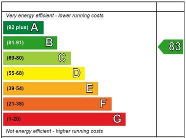 EPC Graph