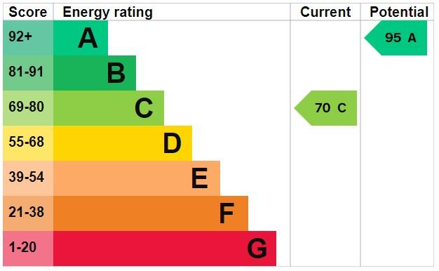 EPC Graph