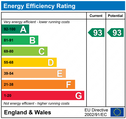 EPC Graph