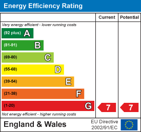 EE Rating