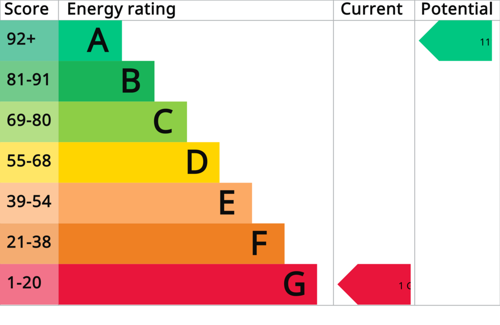 EPC