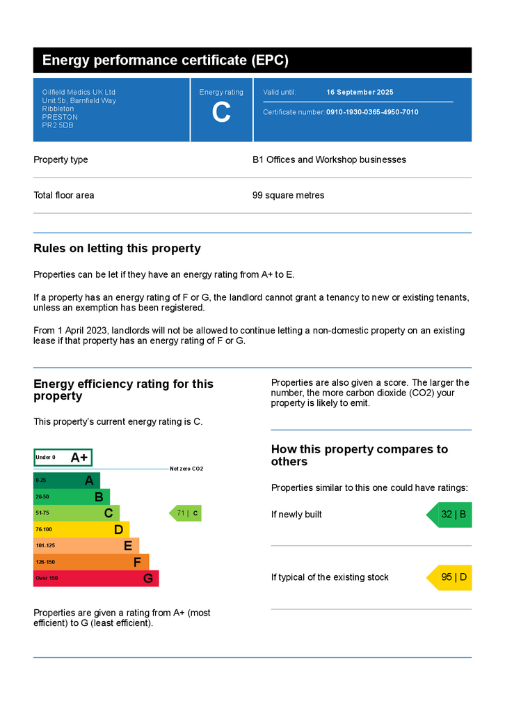 EPC Certificate