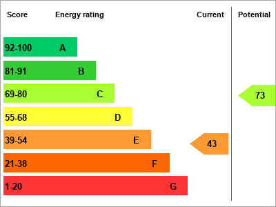 EPC