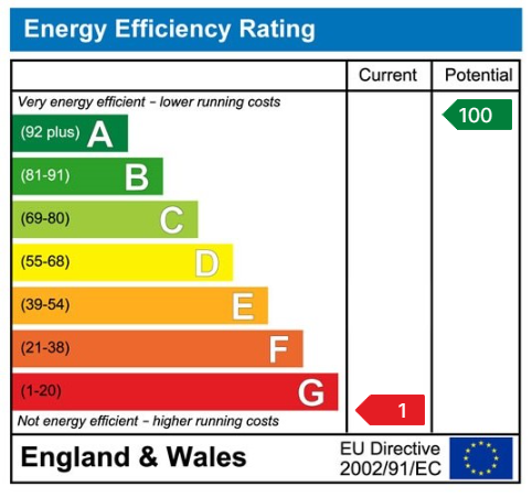 EPC