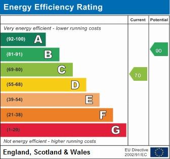 EPC Graph