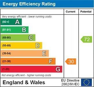 EPC Graph Rhydsarn.jpg
