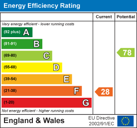 EE Rating