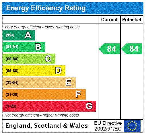 PEA Rating Graph
