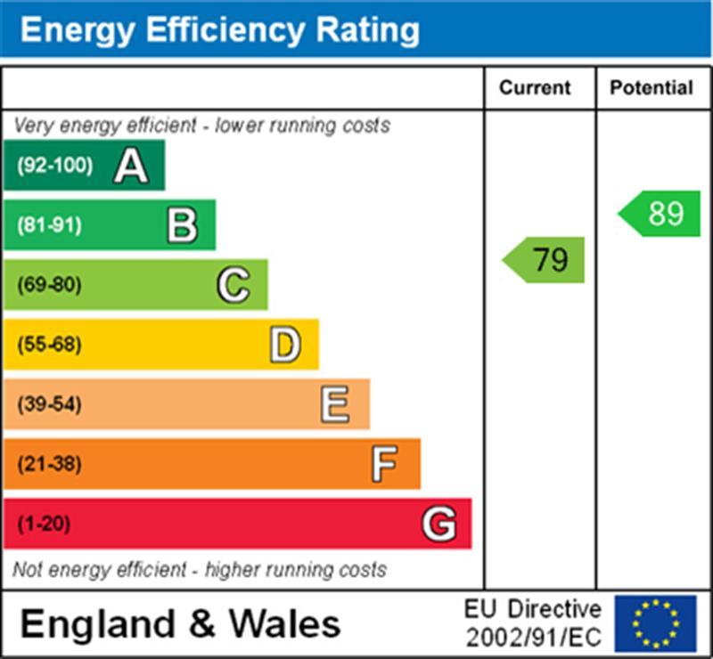 Energy Efficiency