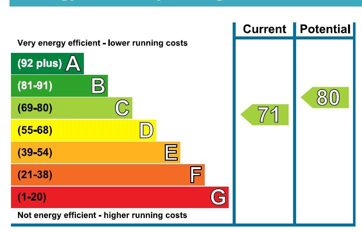 EPC Graph