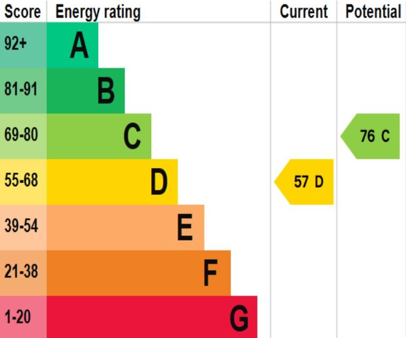 EPC Graph