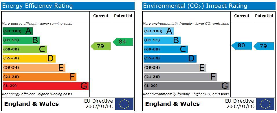 EPC Graph