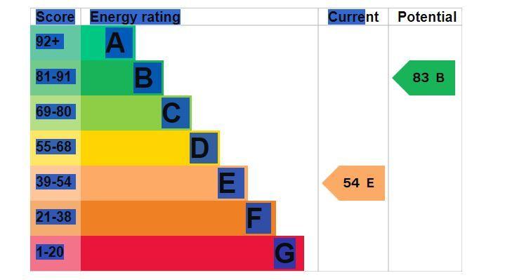 EPC