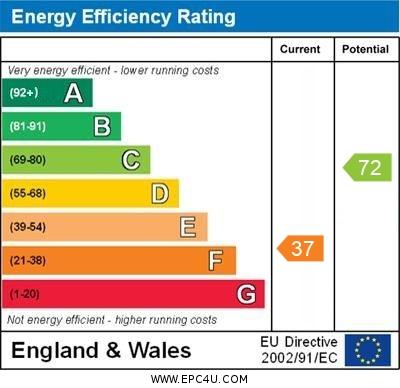 Energy Efficiency rating