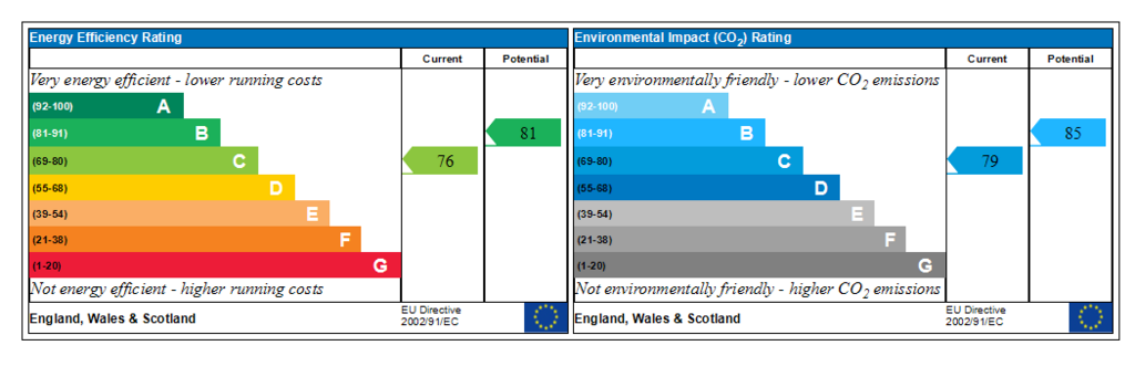 Generated EPC Graph.