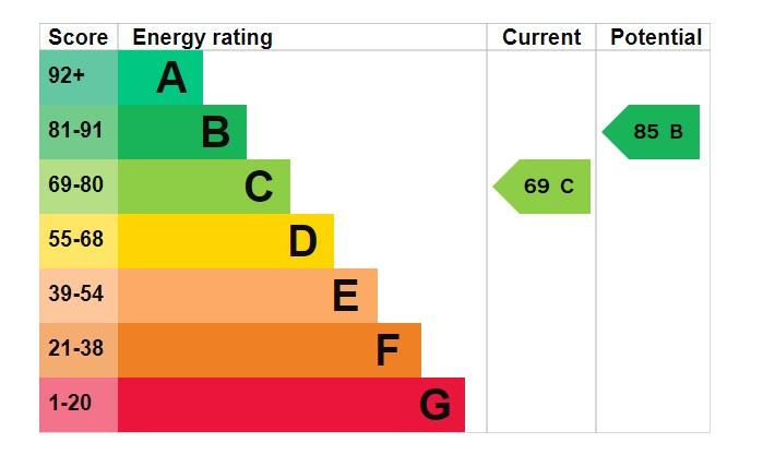 EPC Graph