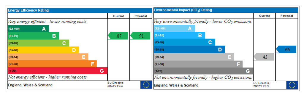 Generated EPC Graph.