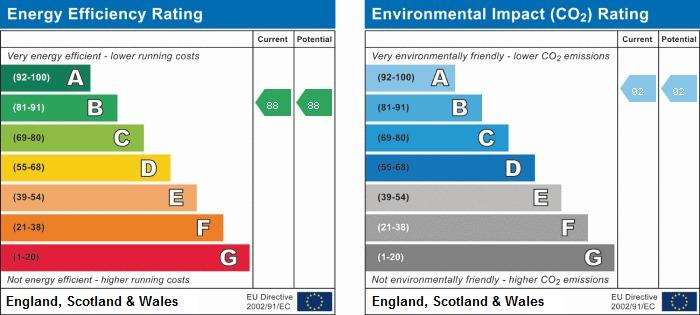 EPC Graph