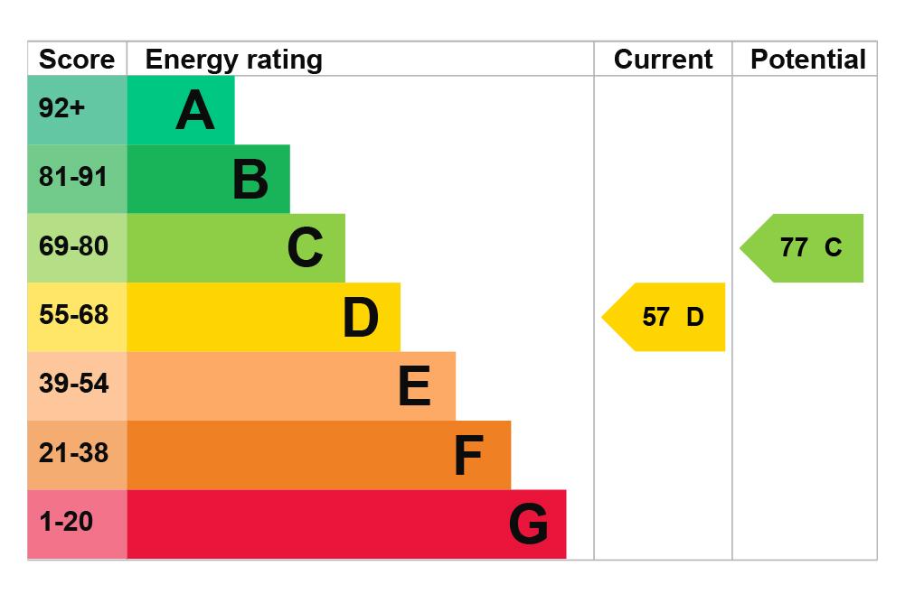 EPC