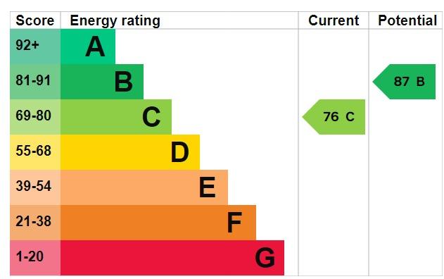 EPC