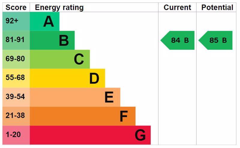 Energy Efficiency