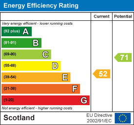 EE Rating