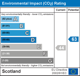 EI Rating