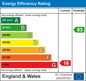 EE Rating