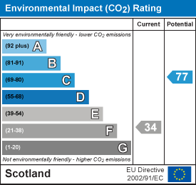 EI Rating