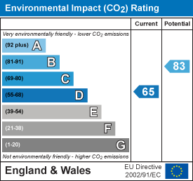 EI Rating