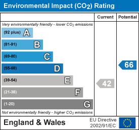 EI Rating