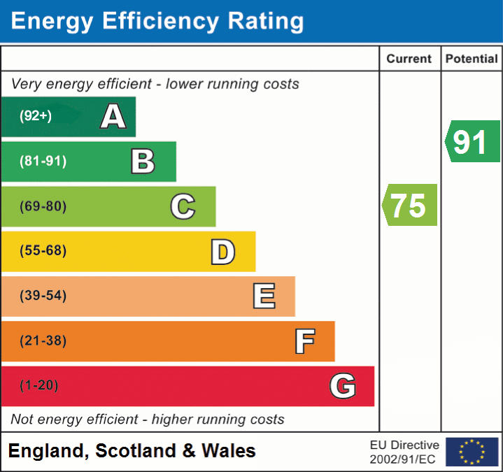 EPC Graphs