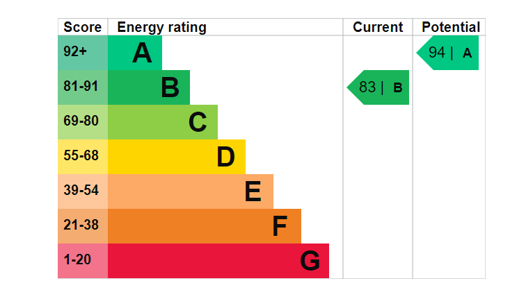 EPC