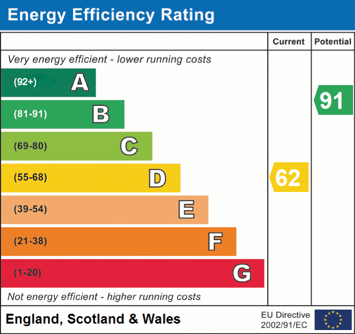 EPC Graphs