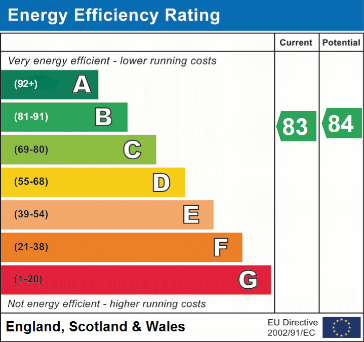 EPC Graphs