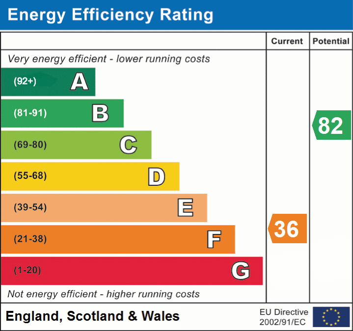 EPC Graphs