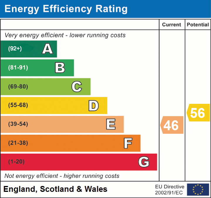 EPC Graphs