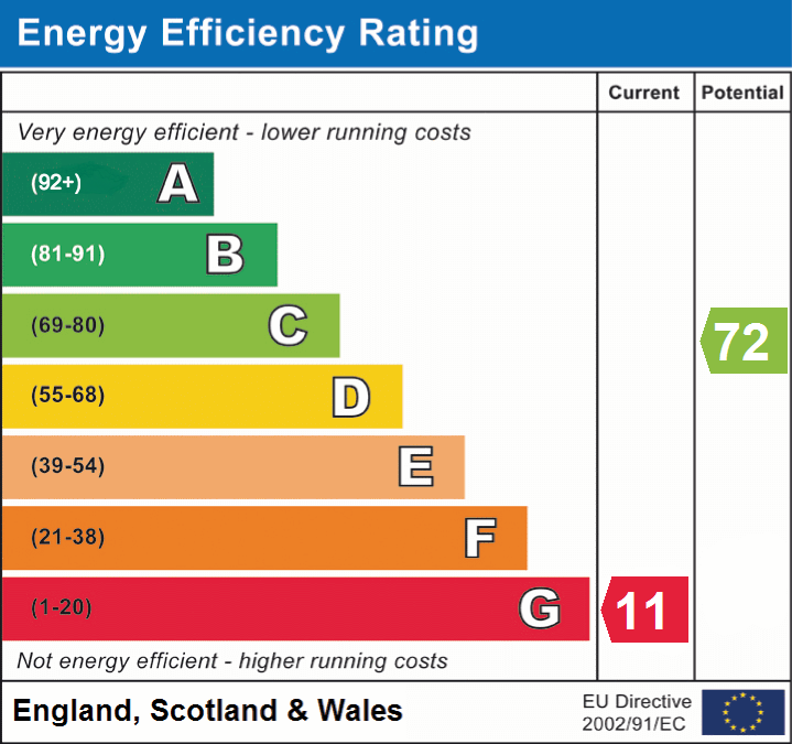 EPC Graphs