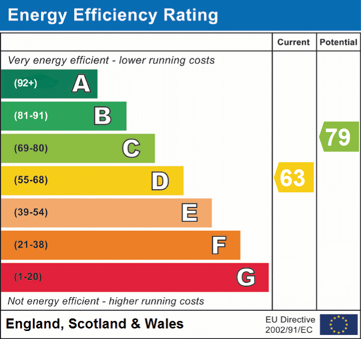 EPC Graphs