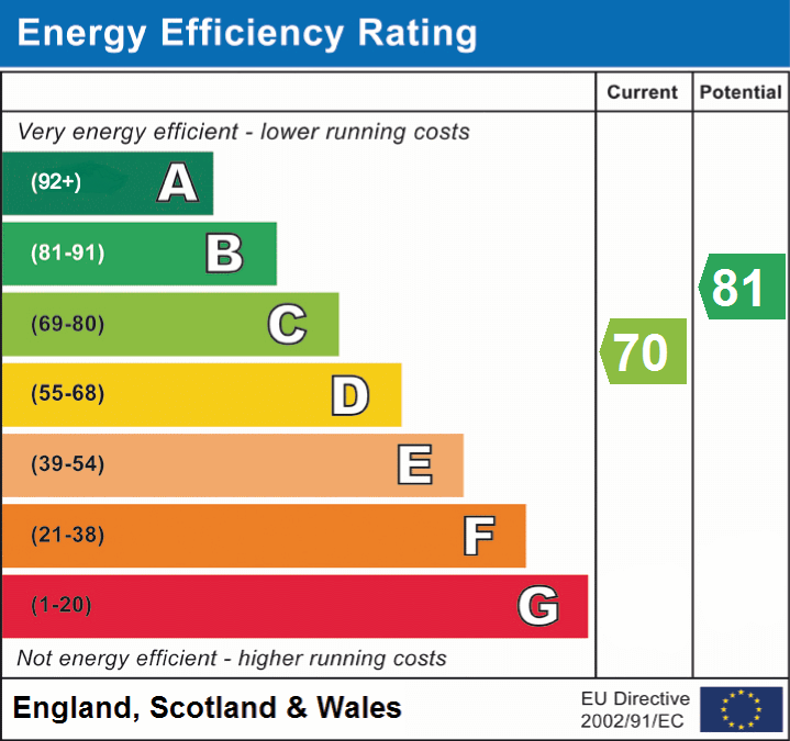 EPC Graphs