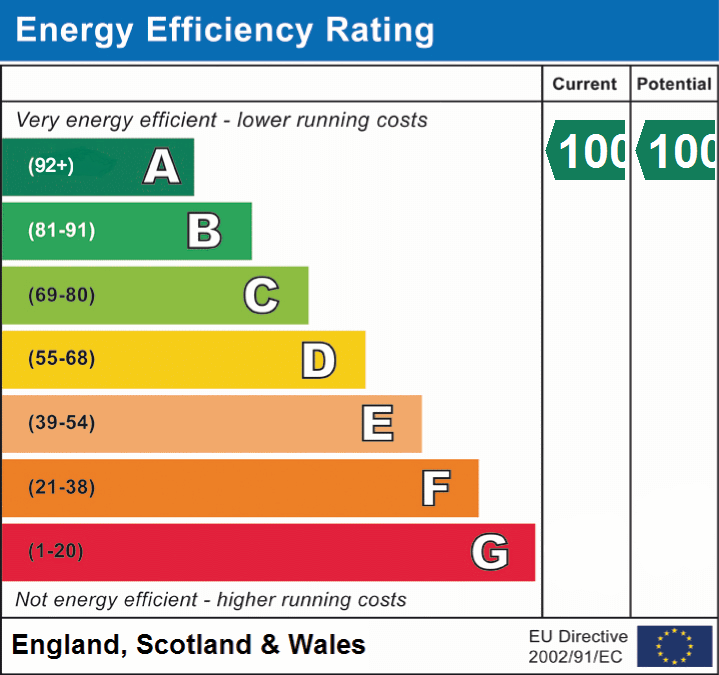 EPC Graphs