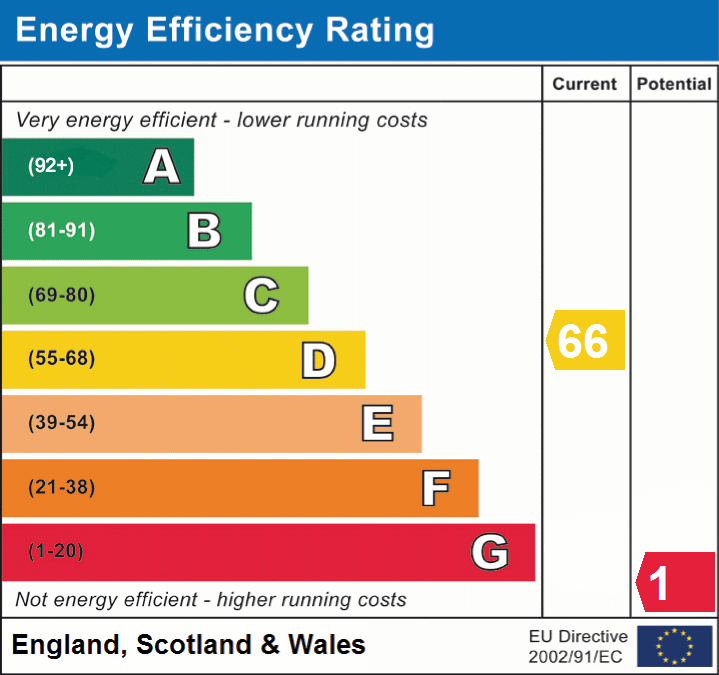 EPC Graphs