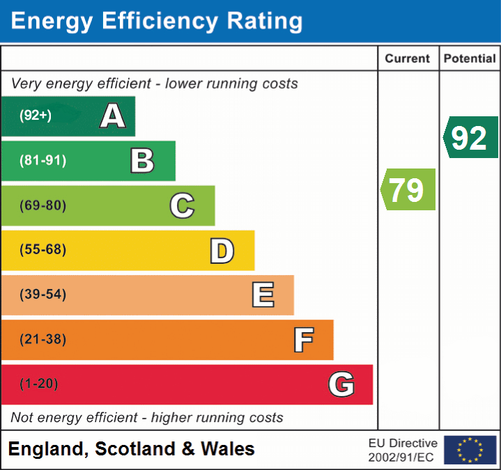 EPC Graphs