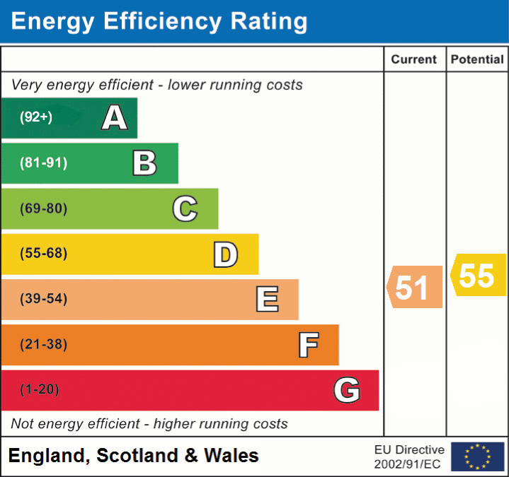 EPC Graphs