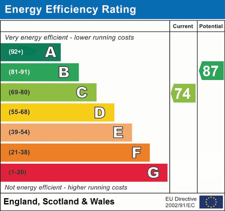 EPC Graphs