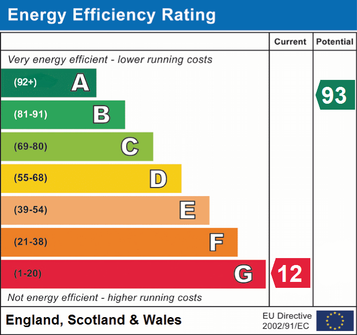 EPC Graphs