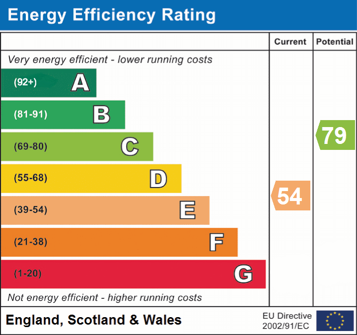 EPC Graphs