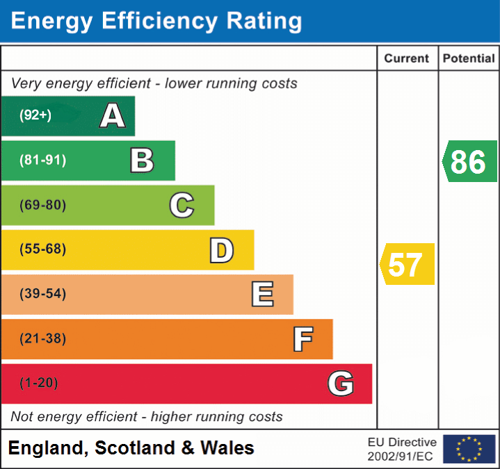 EPC Graphs