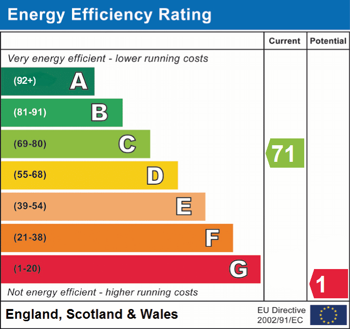 EPC Graphs