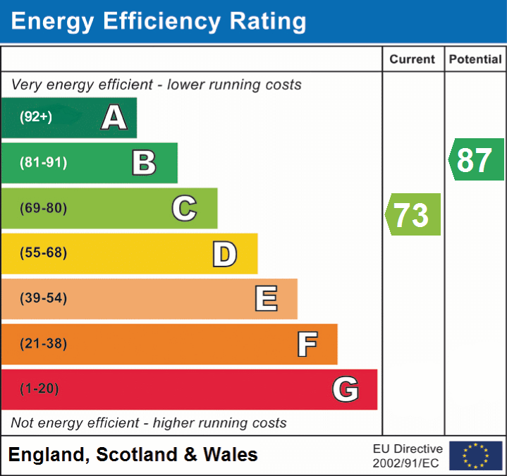 EPC Graphs